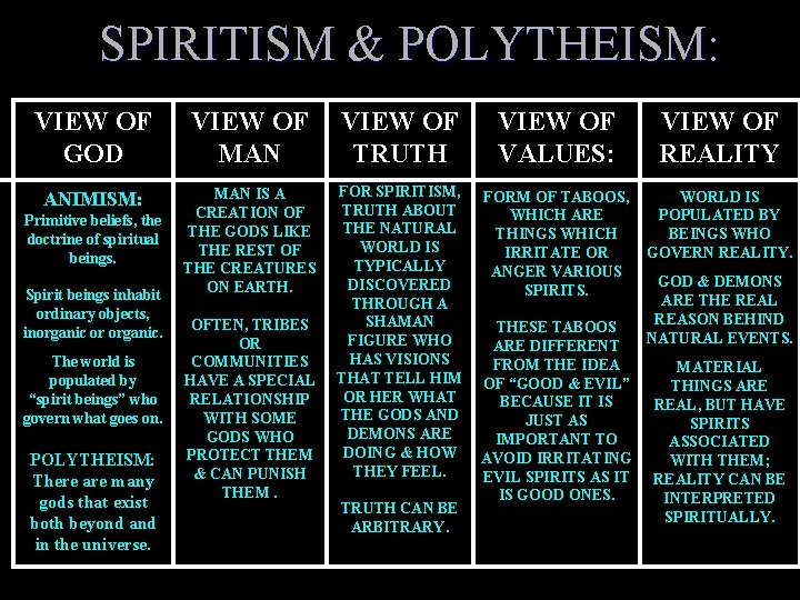 SPIRITISM & POLYTHEISM: VIEW OF GOD VIEW OF MAN VIEW OF TRUTH VIEW OF