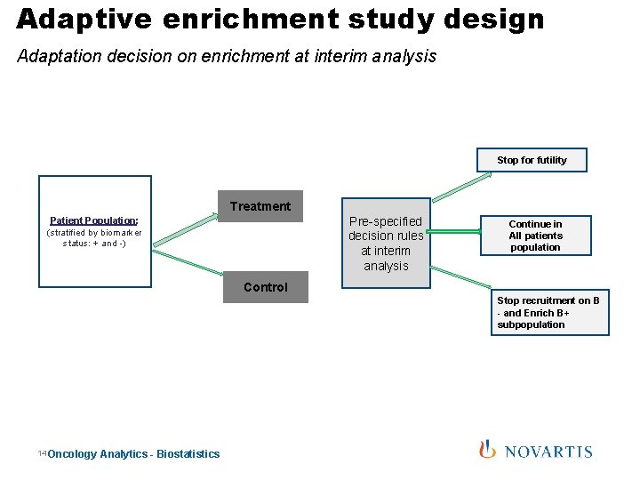 Adaptive enrichment study design Adaptation decision on enrichment at interim analysis Stop for futility