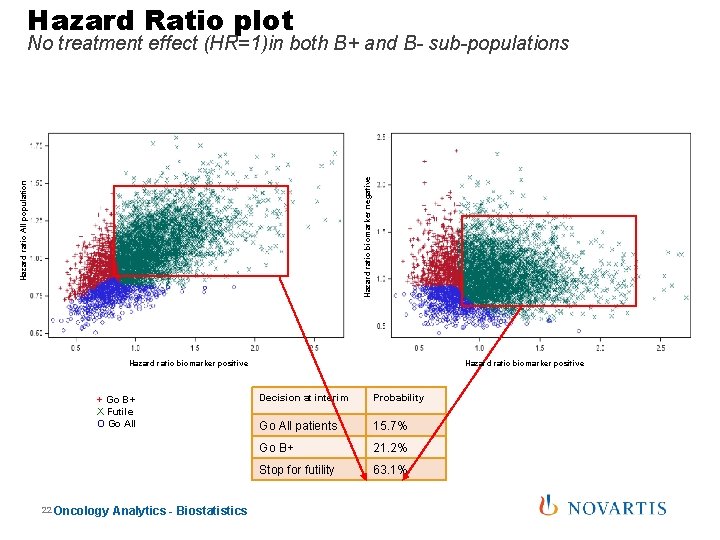 Hazard Ratio plot Hazard ratio All population Hazard ratio biomarker negative No treatment effect