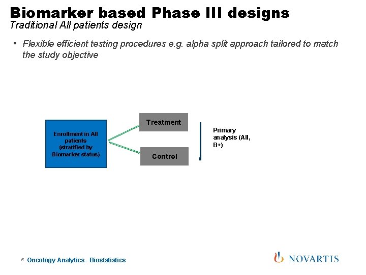 Biomarker based Phase III designs Traditional All patients design • Flexible efficient testing procedures