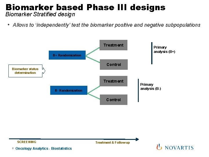 Biomarker based Phase III designs Biomarker Stratified design • Allows to ‘independently’ test the