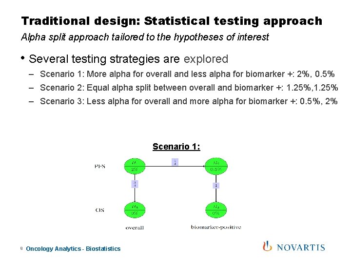 Traditional design: Statistical testing approach Alpha split approach tailored to the hypotheses of interest