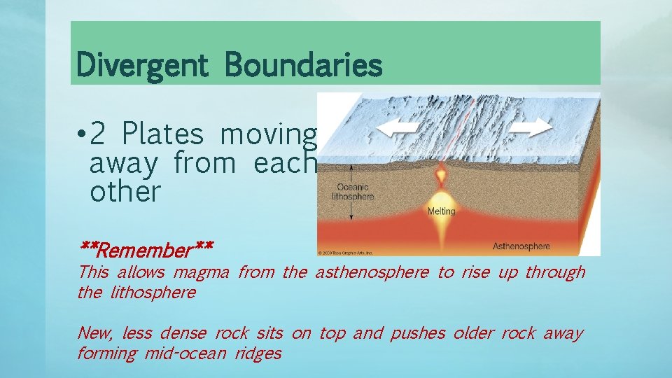 Plate Boundaries Write on the RIGHT Side Plate