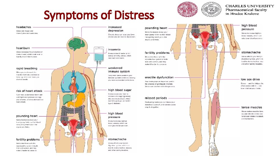 Symptoms of Distress 