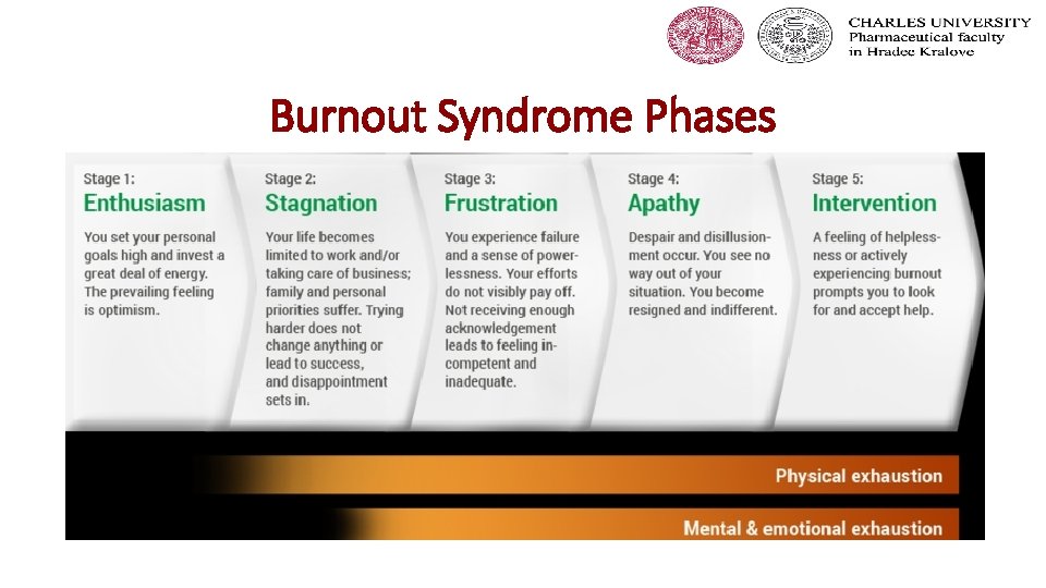 Burnout Syndrome Phases 