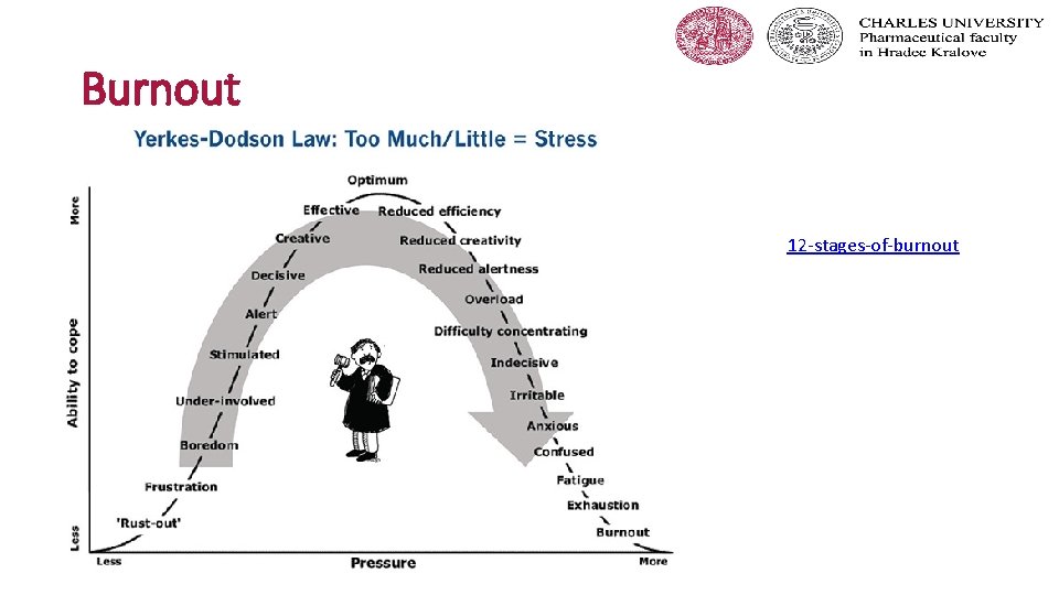 Burnout 12 -stages-of-burnout 
