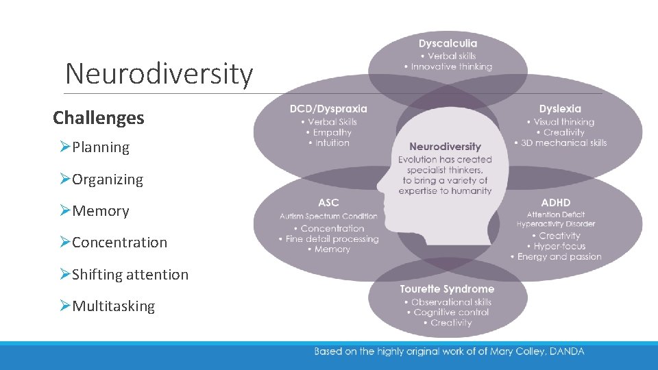 Neurodiversity Challenges ØPlanning ØOrganizing ØMemory ØConcentration ØShifting attention ØMultitasking 
