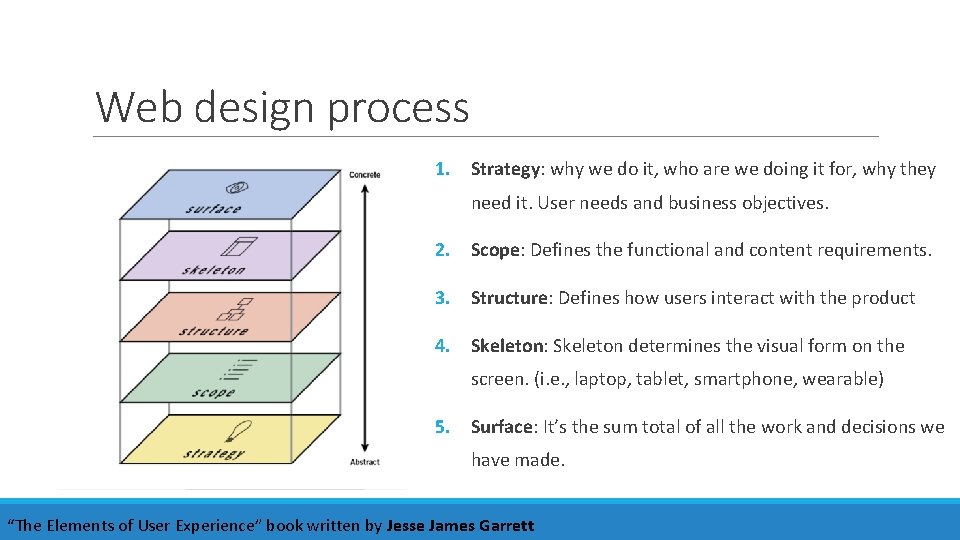Web design process 1. Strategy: why we do it, who are we doing it