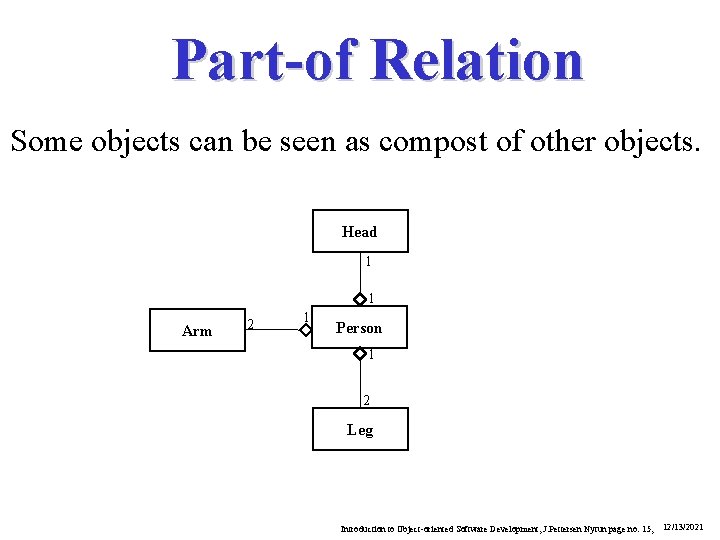 Part-of Relation Some objects can be seen as compost of other objects. Head 1