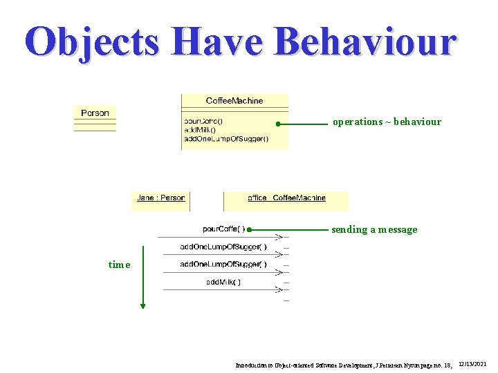 Objects Have Behaviour operations ~ behaviour sending a message time Introduction to Object-oriented Software