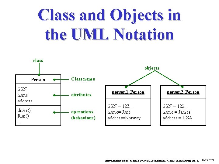 Class and Objects in the UML Notation class objects Person Class name SSN name