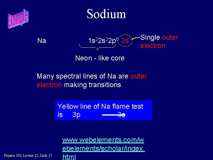 Sodium Na 1 s 22 p 6 3 s 1 Single outer electron Neon