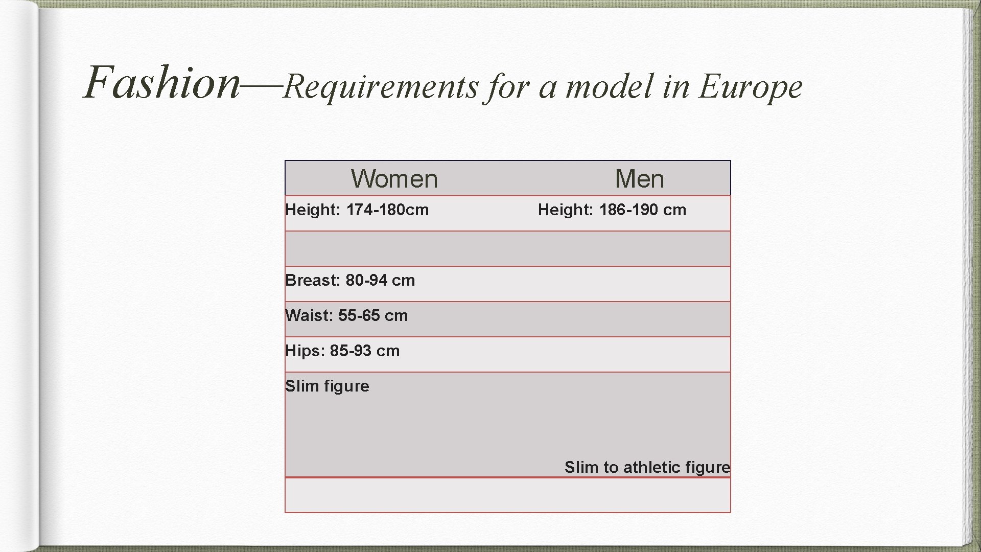 Fashion—Requirements for a model in Europe Women Height: 174 -180 cm Men Height: 186