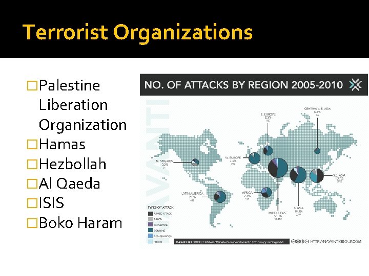 Terrorist Organizations �Palestine Liberation Organization �Hamas �Hezbollah �Al Qaeda �ISIS �Boko Haram 