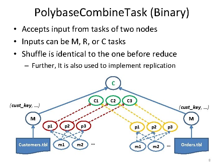 Polybase. Combine. Task (Binary) • Accepts input from tasks of two nodes • Inputs