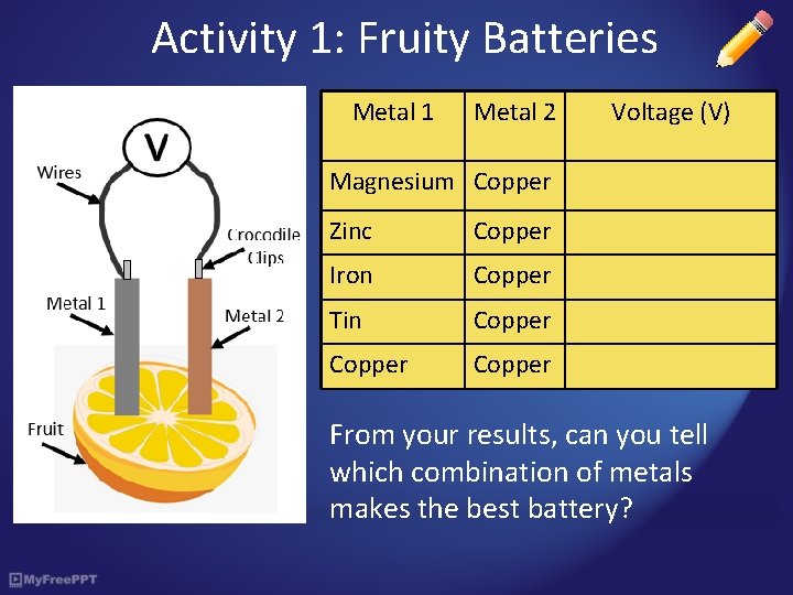 Activity 1: Fruity Batteries Metal 1 Metal 2 Voltage (V) Magnesium Copper Zinc Copper