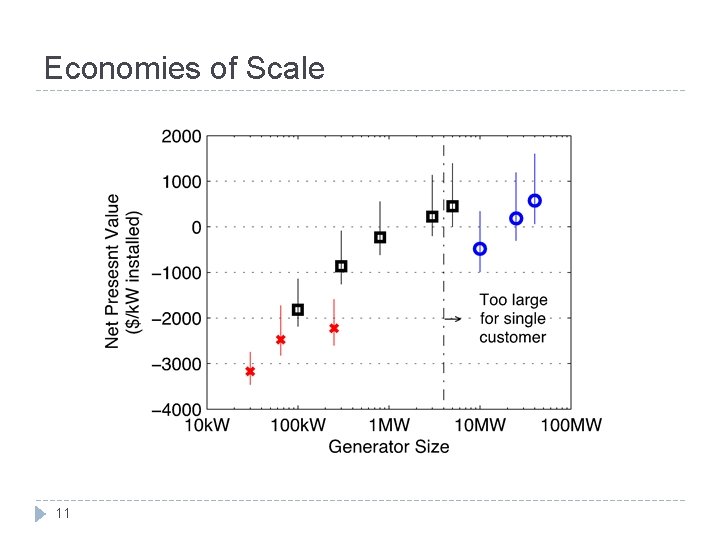 Economies of Scale 11 