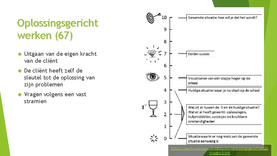 Oplossingsgericht werken (67) Uitgaan van de eigen kracht van de cliënt De cliënt heeft