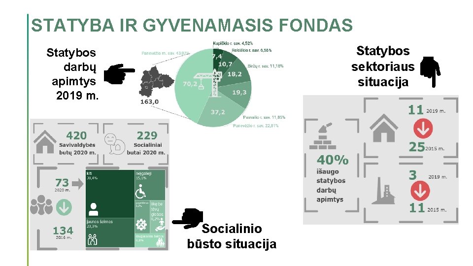 STATYBA IR GYVENAMASIS FONDAS Statybos sektoriaus situacija Statybos darbų apimtys 2019 m. Socialinio būsto