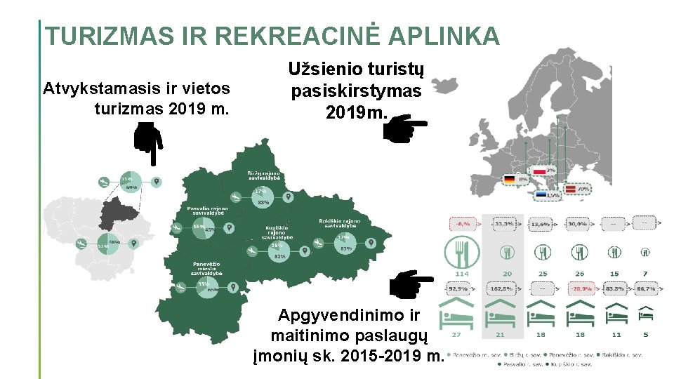 TURIZMAS IR REKREACINĖ APLINKA Atvykstamasis ir vietos turizmas 2019 m. Užsienio turistų pasiskirstymas 2019