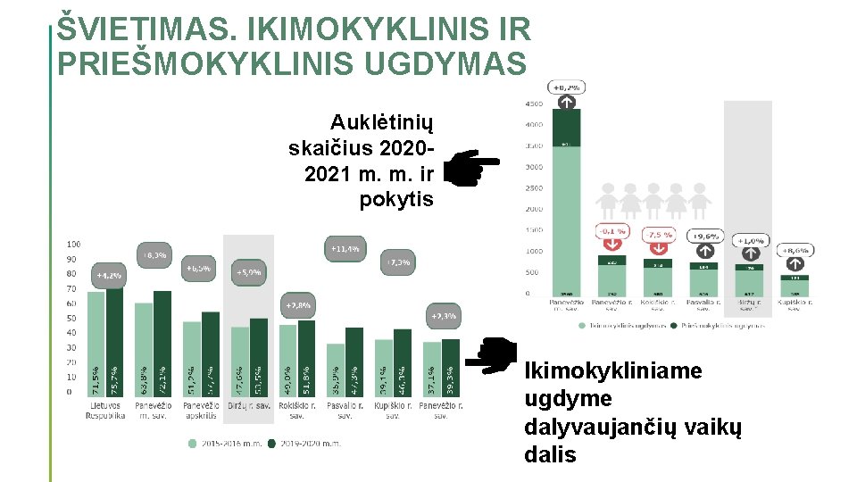 ŠVIETIMAS. IKIMOKYKLINIS IR PRIEŠMOKYKLINIS UGDYMAS Auklėtinių skaičius 20202021 m. m. ir pokytis Ikimokykliniame ugdyme