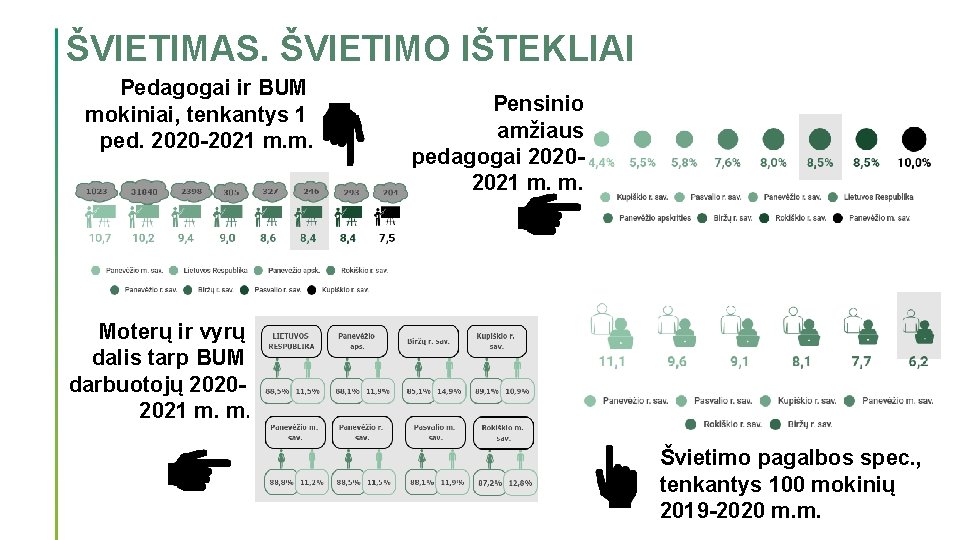 ŠVIETIMAS. ŠVIETIMO IŠTEKLIAI Pedagogai ir BUM mokiniai, tenkantys 1 ped. 2020 -2021 m. m.