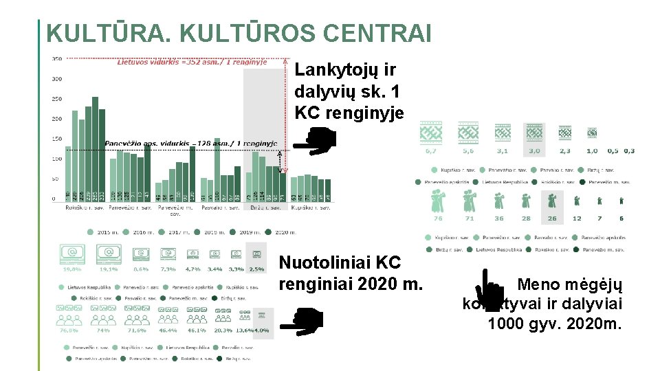 KULTŪRA. KULTŪROS CENTRAI Lankytojų ir dalyvių sk. 1 KC renginyje Nuotoliniai KC renginiai 2020