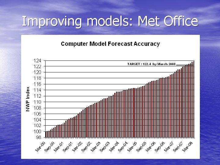 Improving models: Met Office 