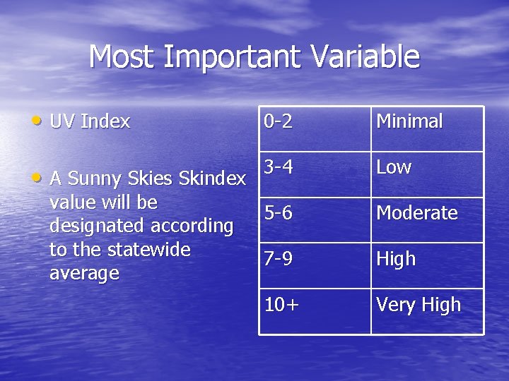Most Important Variable • UV Index 0 -2 Minimal • A Sunny Skies Skindex