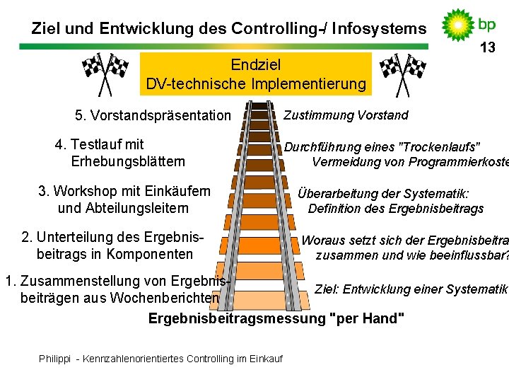 Ziel und Entwicklung des Controlling-/ Infosystems 13 13 Endziel DV-technische Implementierung 5. Vorstandspräsentation 4.