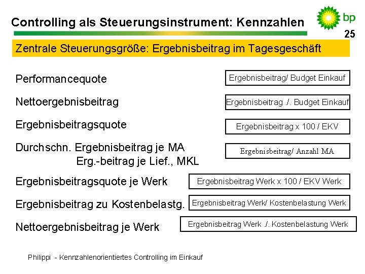 Controlling als Steuerungsinstrument: Kennzahlen 25 25 Zentrale Steuerungsgröße: Ergebnisbeitrag im Tagesgeschäft Performancequote Ergebnisbeitrag/ Budget