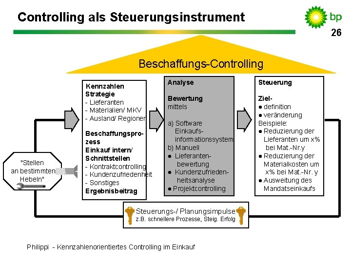 Controlling als Steuerungsinstrument 26 Beschaffungs-Controlling Kennzahlen Strategie - Lieferanten - Materialien/ MKV - Ausland/