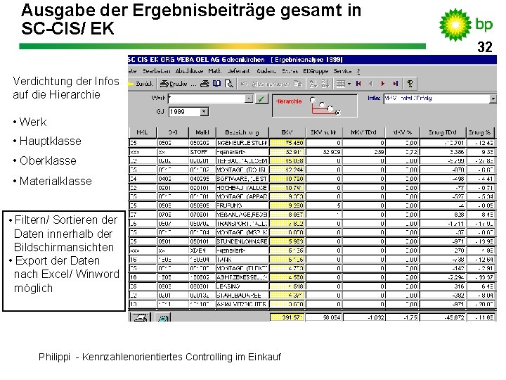 Ausgabe der Ergebnisbeiträge gesamt in SC-CIS/ EK Verdichtung der Infos auf die Hierarchie •