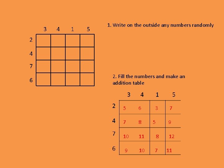 3 4 1 5 1. Write on the outside any numbers randomly 2 4