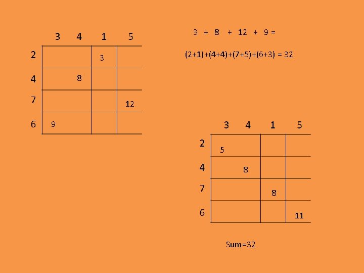 3 + 8 + 12 + 9 = (2+1)+(4+4)+(7+5)+(6+3) = 32 3 8 12