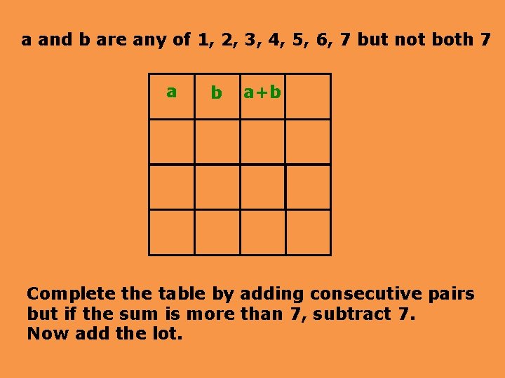 a and b are any of 1, 2, 3, 4, 5, 6, 7 but