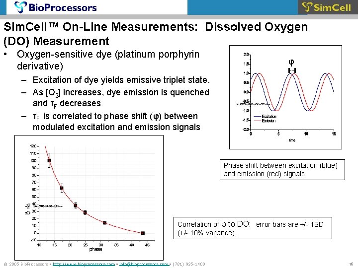 Sim. Cell™ On-Line Measurements: Dissolved Oxygen (DO) Measurement • Oxygen-sensitive dye (platinum porphyrin derivative)