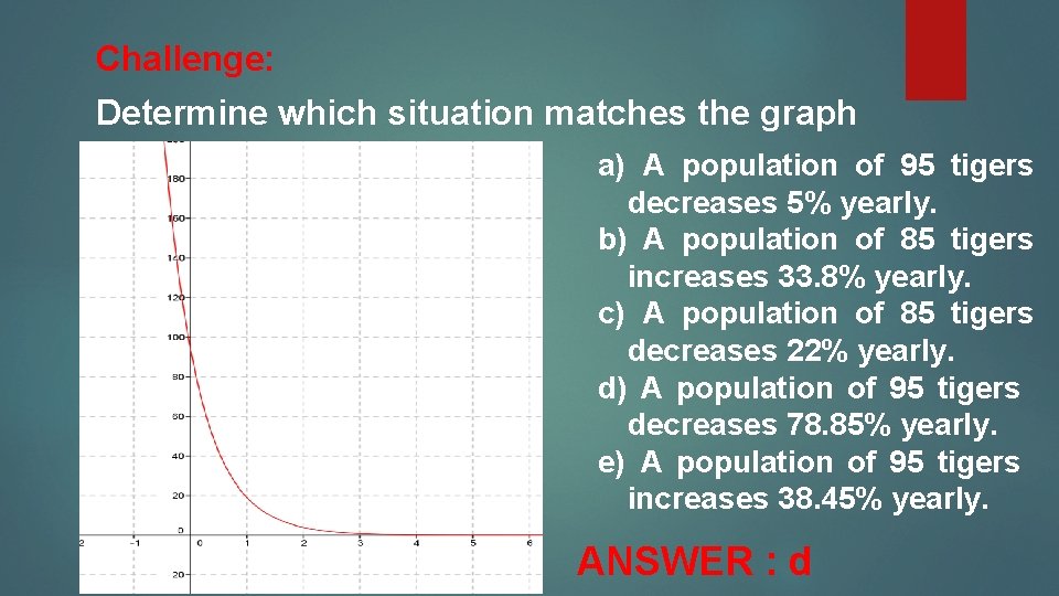 Challenge: Determine which situation matches the graph a) A population of 95 tigers decreases