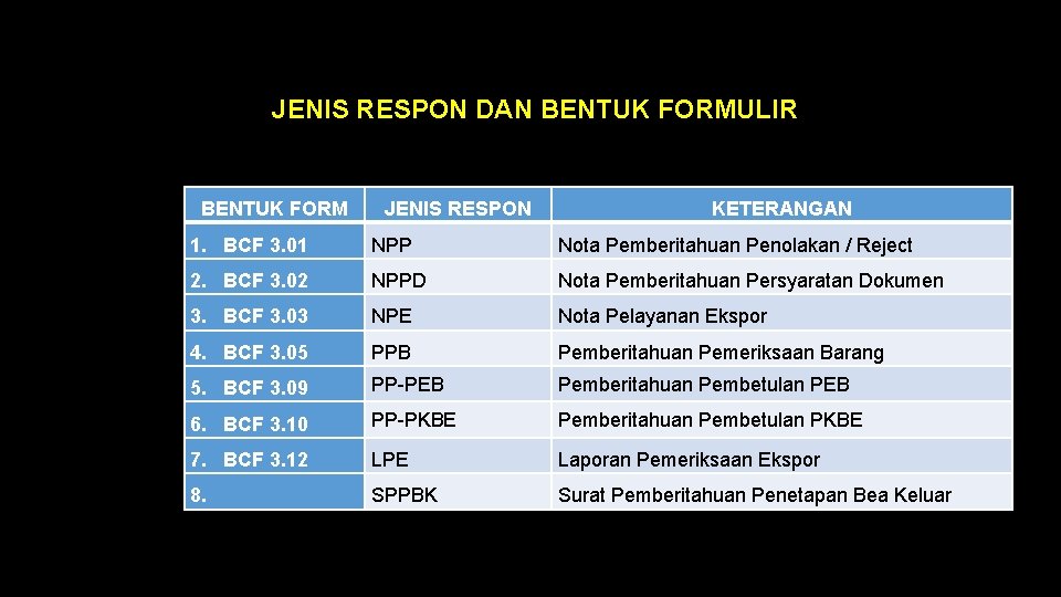 JENIS RESPON DAN BENTUK FORMULIR BENTUK FORM JENIS RESPON KETERANGAN 1. BCF 3. 01
