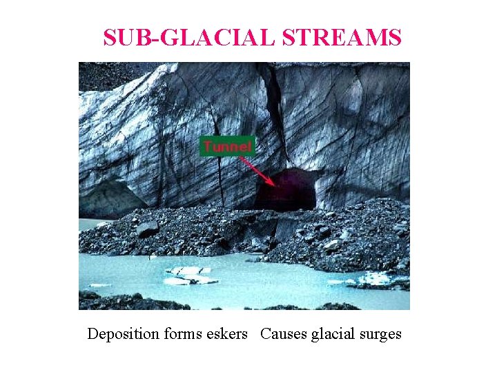 SUB-GLACIAL STREAMS Deposition forms eskers Causes glacial surges  SUB-GLACIAL STREAMS Deposition forms eskers Causes glacial surges