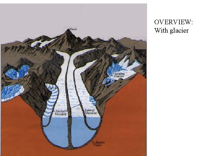 OVERVIEW: With glacier  OVERVIEW: With glacier