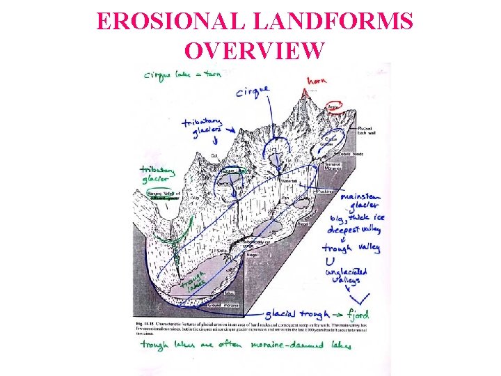 EROSIONAL LANDFORMS OVERVIEW  EROSIONAL LANDFORMS OVERVIEW