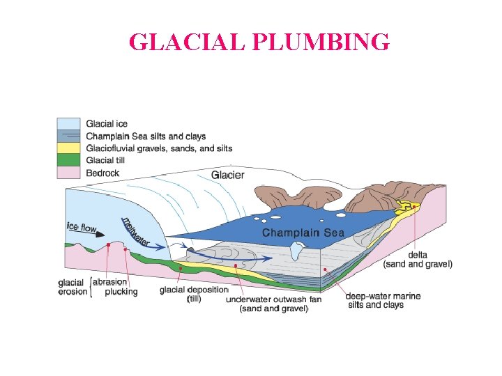 GLACIAL PLUMBING  GLACIAL PLUMBING