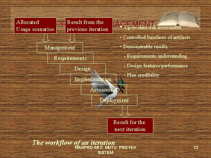 Allocated Result from MANAGEMENT the PROJECT • Up-to-date risk assessment Usage scenarios previous iteration