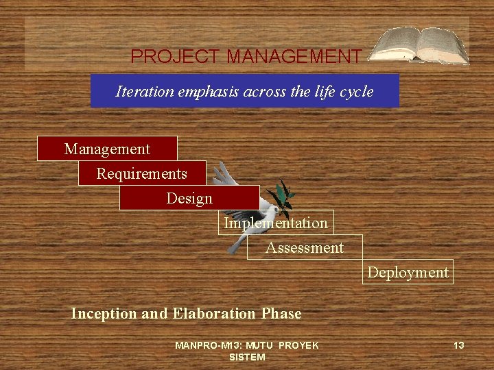 PROJECT MANAGEMENT Iteration emphasis across the life cycle Management Requirements Design Implementation Assessment Deployment