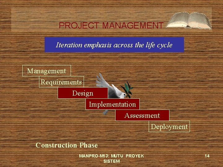 PROJECT MANAGEMENT Iteration emphasis across the life cycle Management Requirements Design Implementation Assessment Deployment
