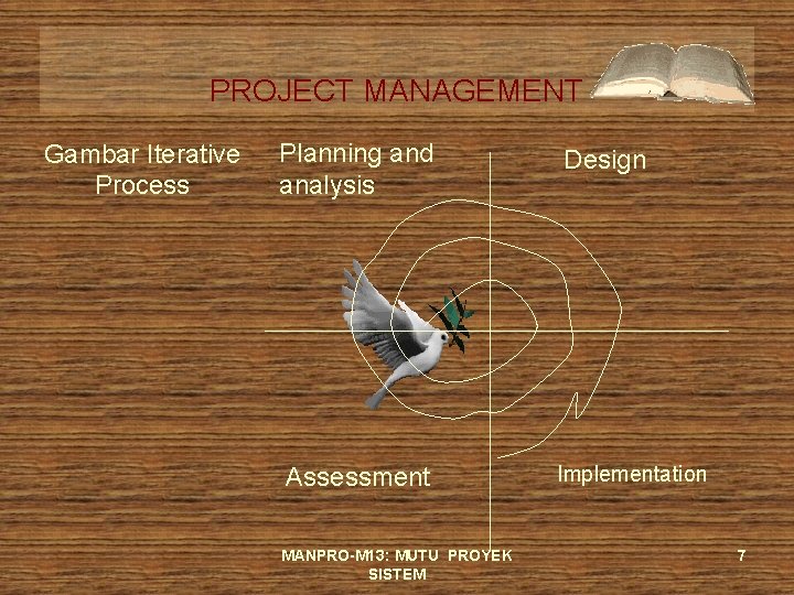 PROJECT MANAGEMENT Gambar Iterative Process Planning and analysis Assessment MANPRO-M 13: MUTU PROYEK SISTEM