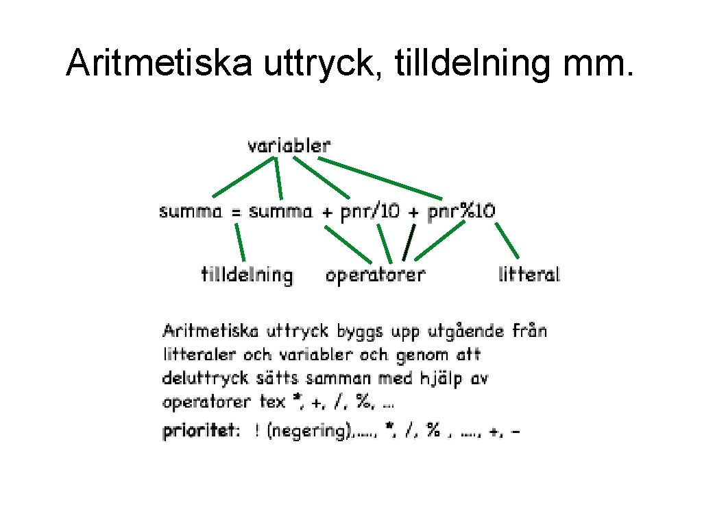 Aritmetiska uttryck, tilldelning mm. 