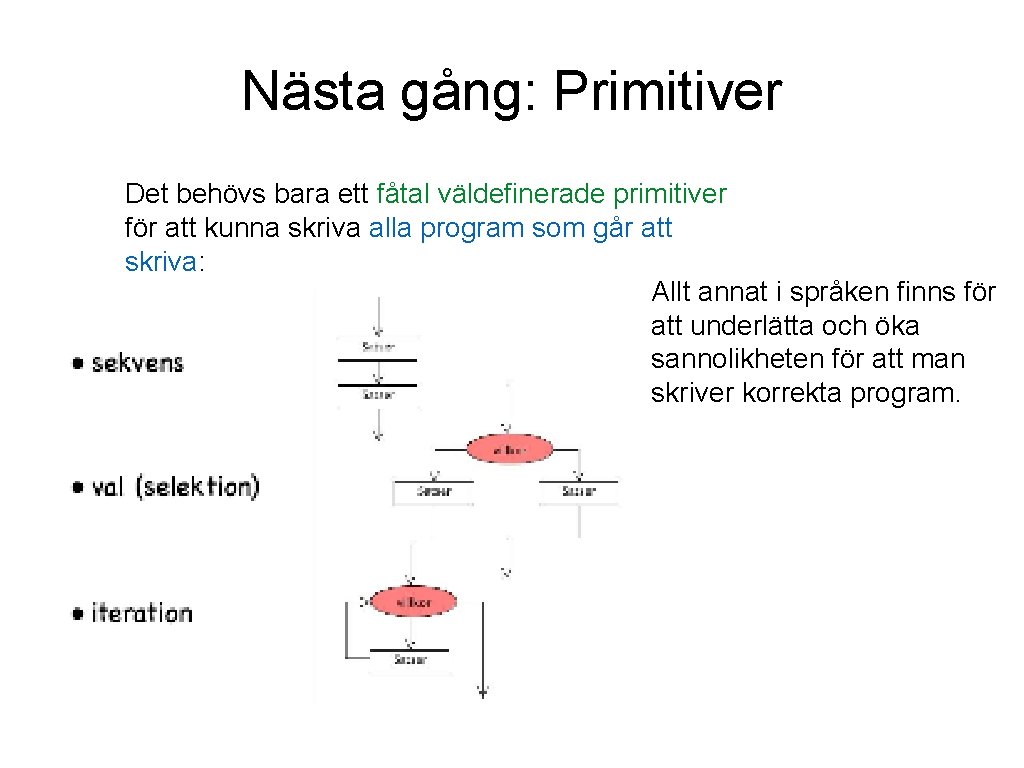 Nästa gång: Primitiver Det behövs bara ett fåtal väldefinerade primitiver för att kunna skriva