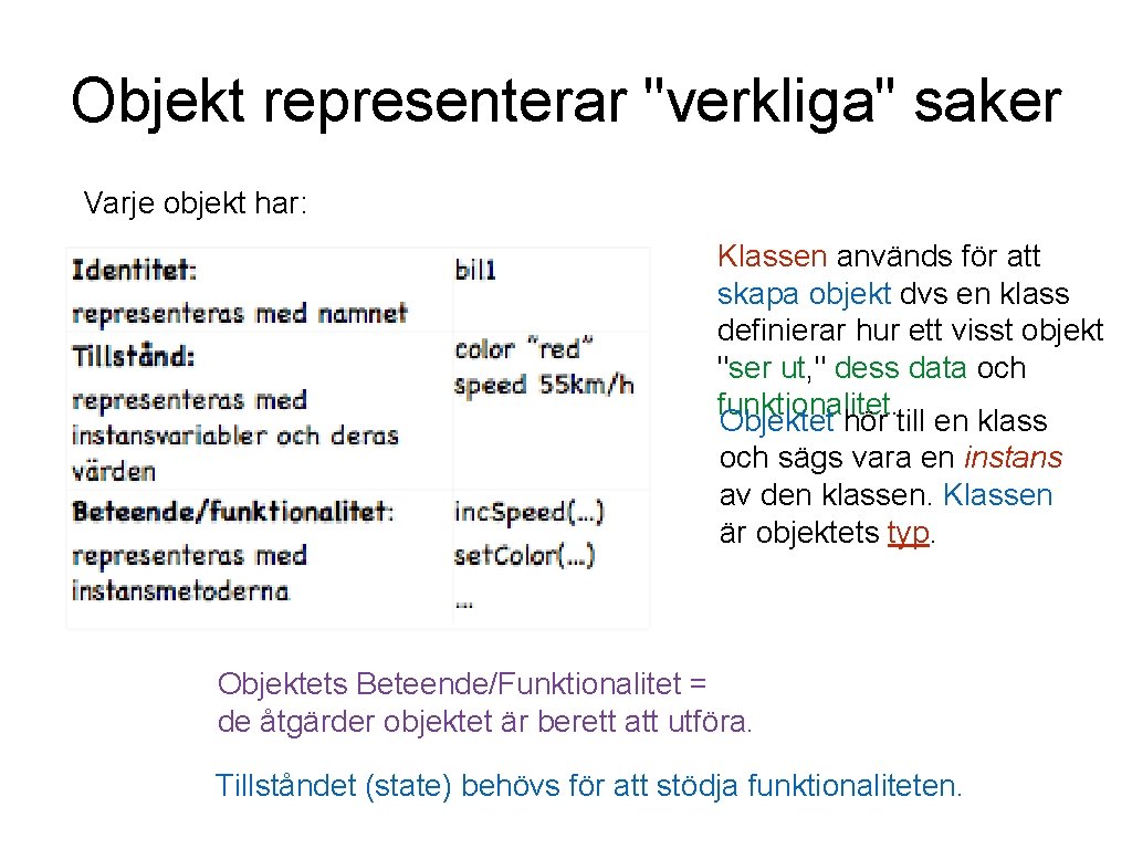 Objekt representerar "verkliga" saker Varje objekt har: Klassen används för att skapa objekt dvs